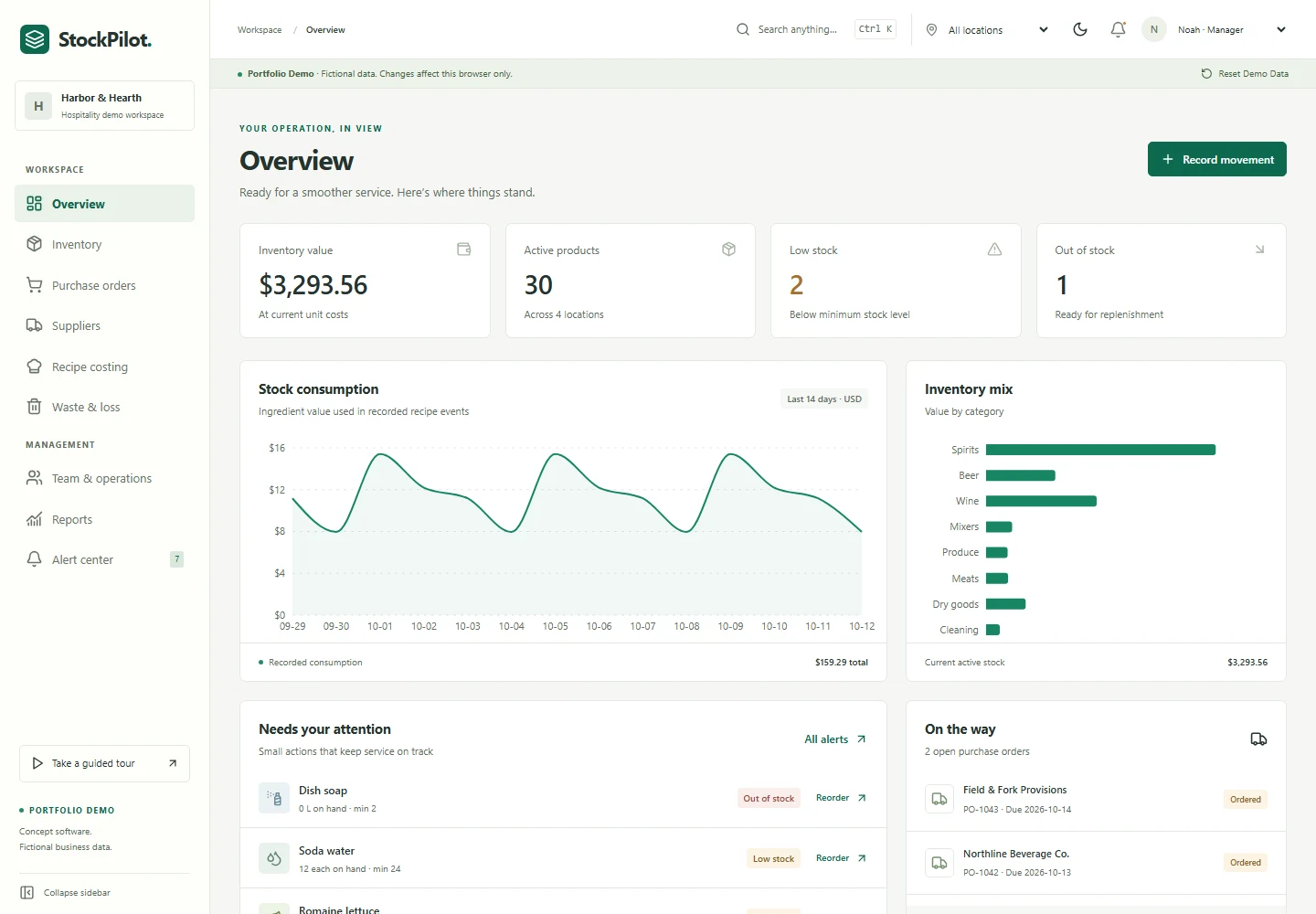 Actual StockPilot application overview with stock values, inventory charts and demonstration alerts.